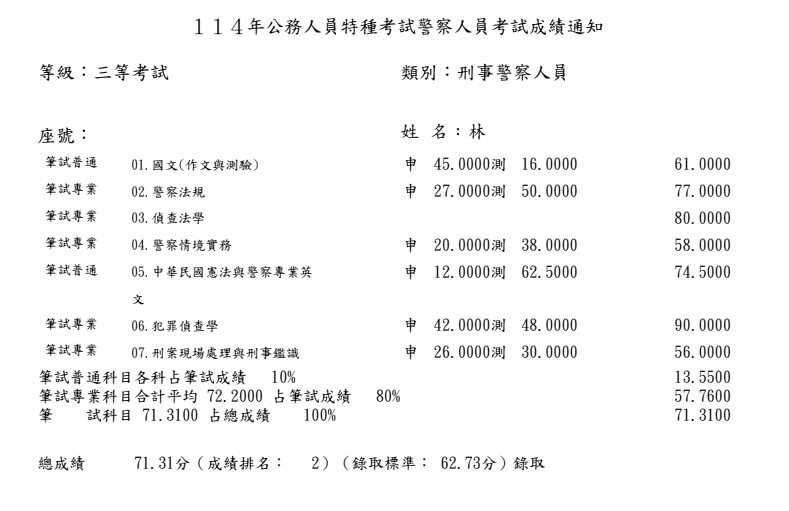 114三等刑事警察-第二名-林柏叡-已碼