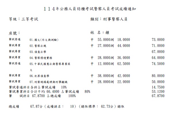 114內軌三等刑事警察-鍾OO