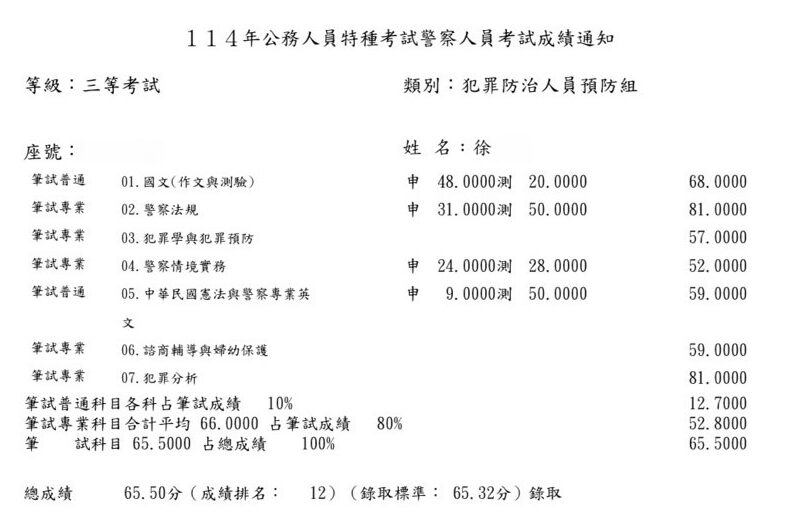 114內軌三等犯罪防治人員預防組-第12名-徐苑真-成績單已碼