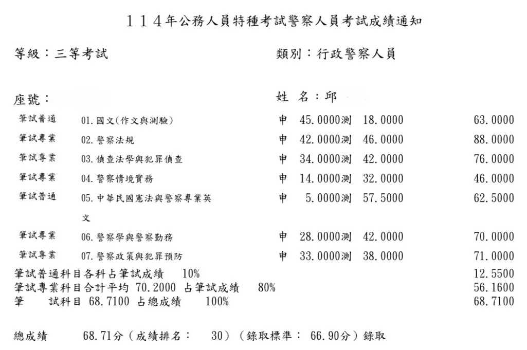 114內軌三等行政警察_第30名_ 邱OO
