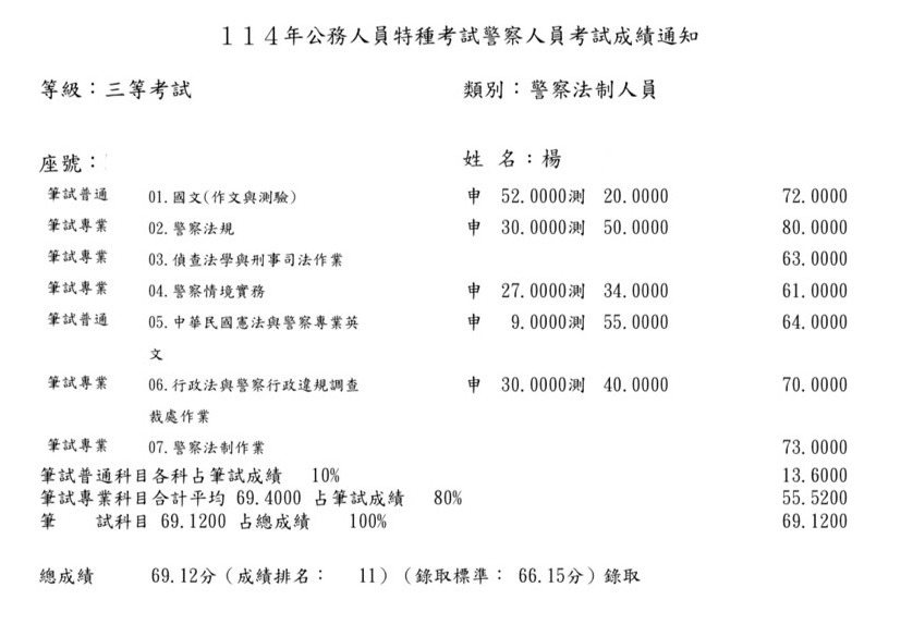 114內軌三等警察法制人員-楊OO