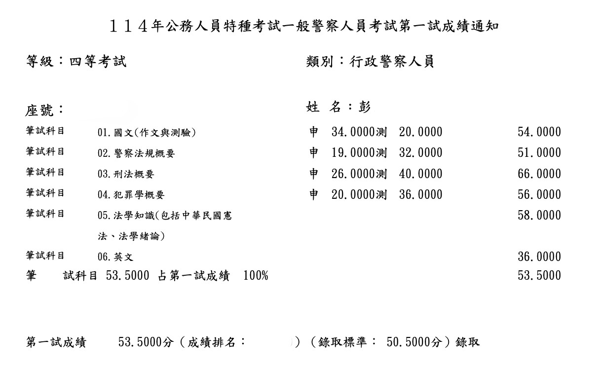 114四等一般行政警察_第1269名_彭志揚_成績單已碼