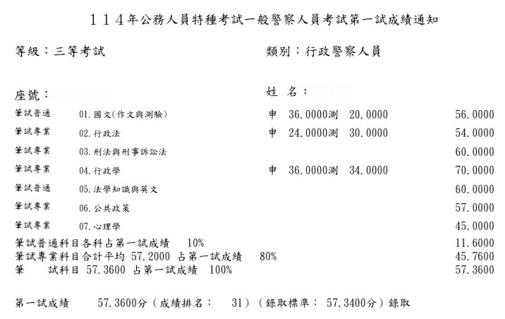 114外軌三等一般行政警察-第31名-謝潁-成績單已碼