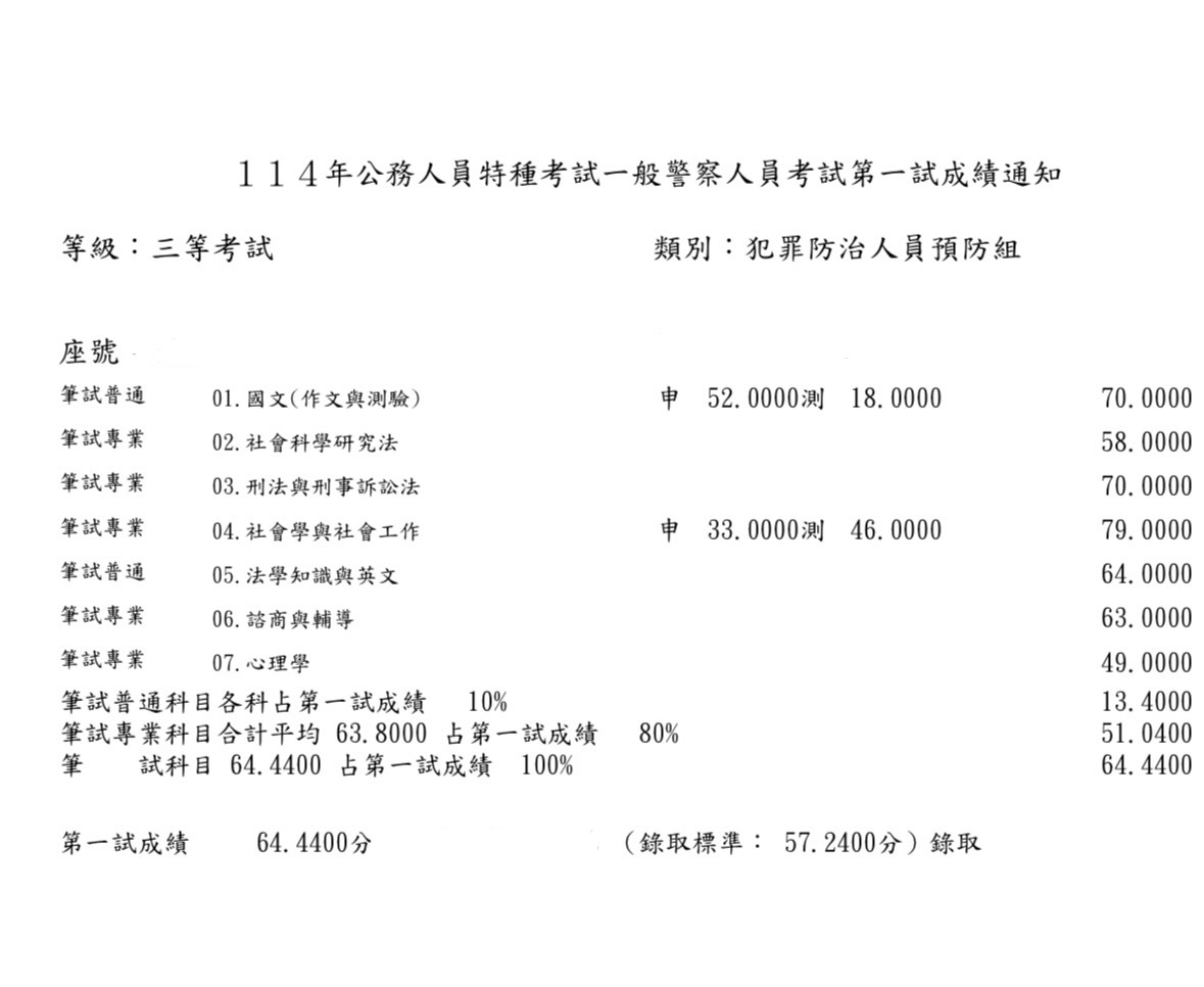 114外軌三等警察犯罪防治人員-第2名-陳靖_成績單未碼