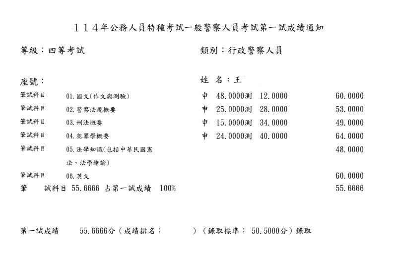 114外軌四等一般行政警察-王OO