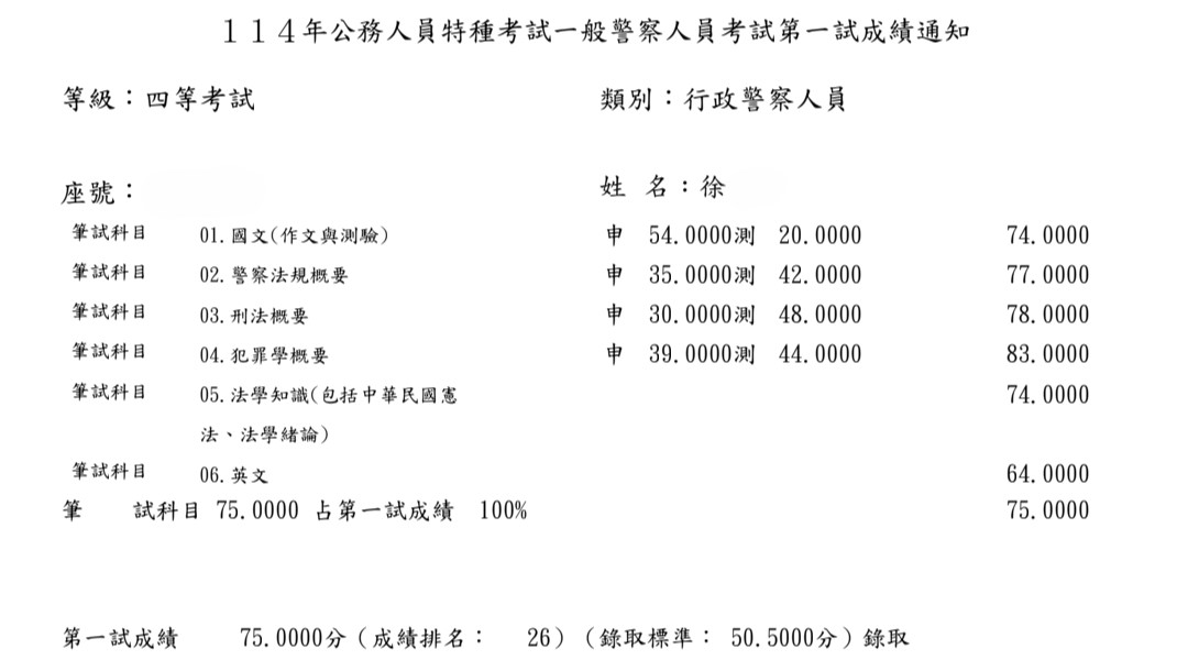 114外軌四等一般行政警察-第26名-徐菀妘-成績單已碼