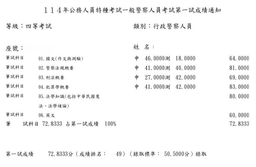 114外軌四等一般行政警察-第49名-段OO