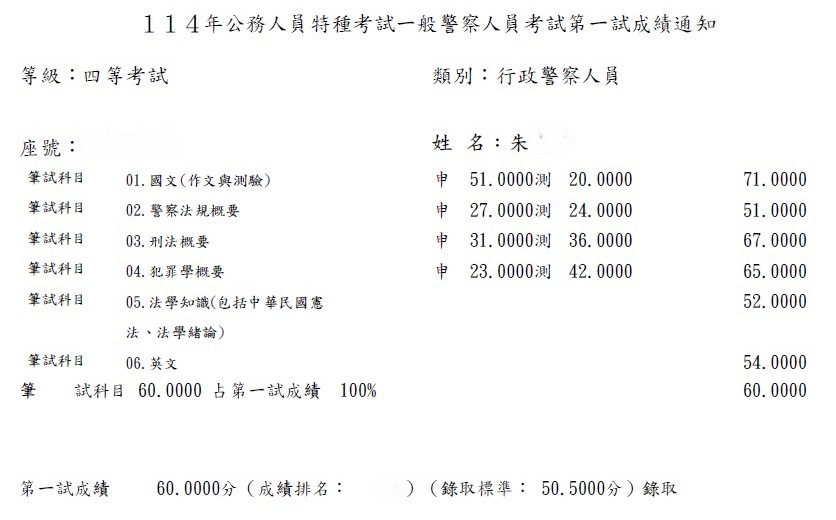 114外軌四等一般行政警察-第601名-朱冠綸-成績單已碼