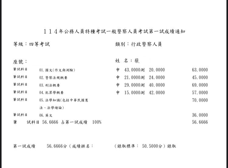 114外軌四等一般行政警察-第925名-蔡承翰-成績單已碼