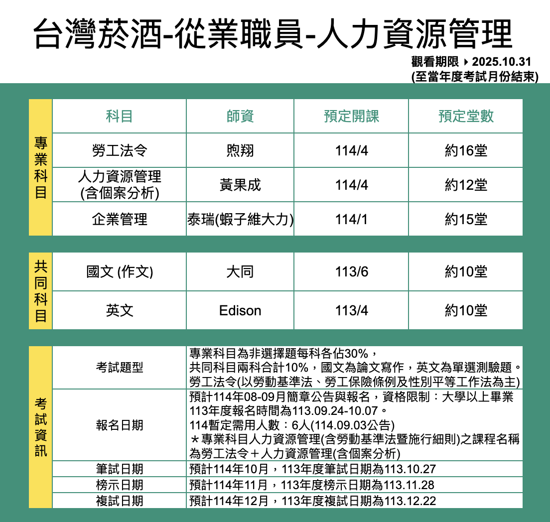 114正課班師資堂數表-台灣菸酒-從業職員-人力資源管理