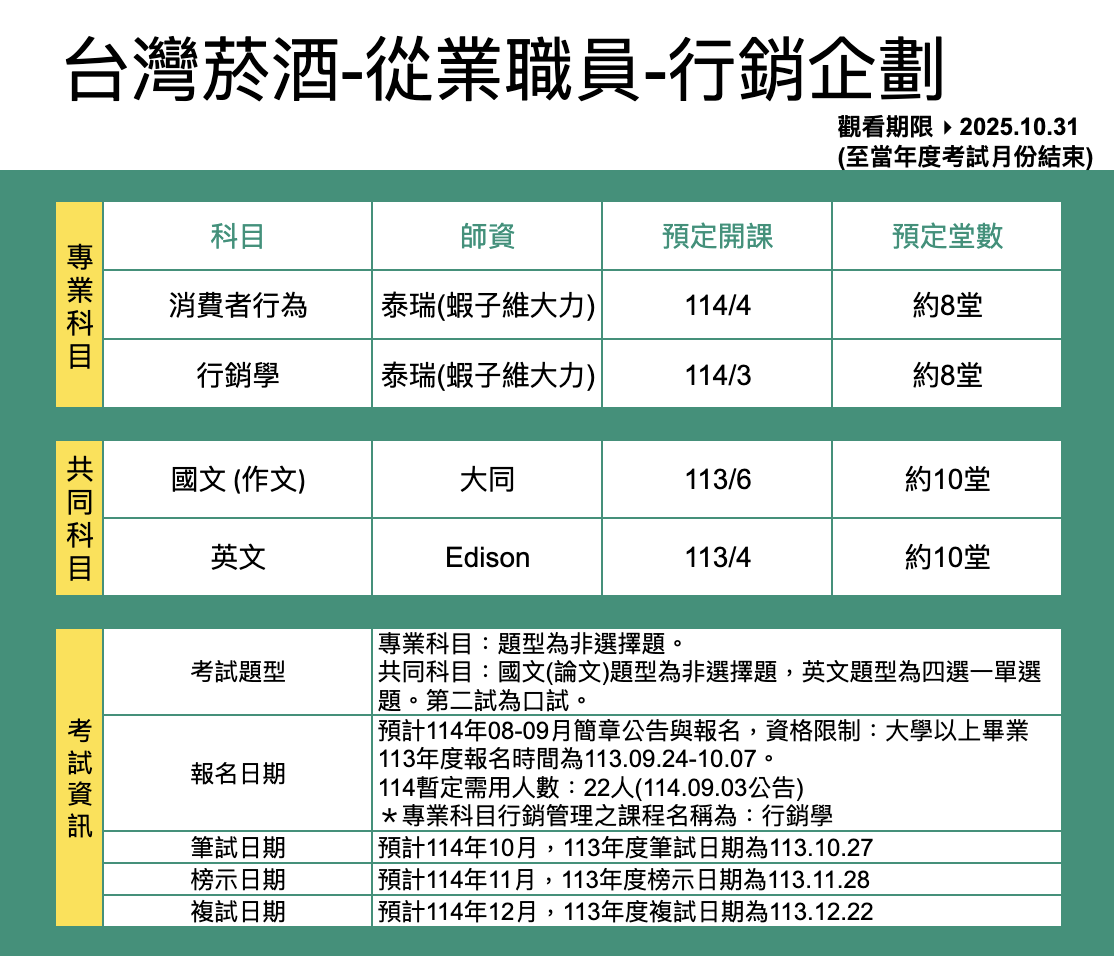 114正課班師資堂數表-台灣菸酒-從業職員-行銷企劃