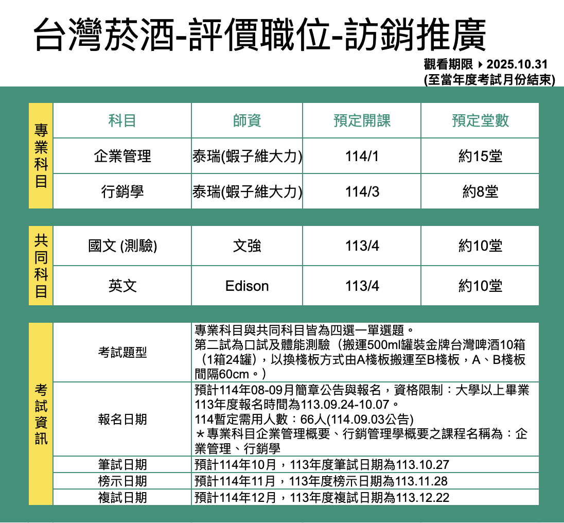 114正課班師資堂數表-台灣菸酒-訪銷推廣-評價職位