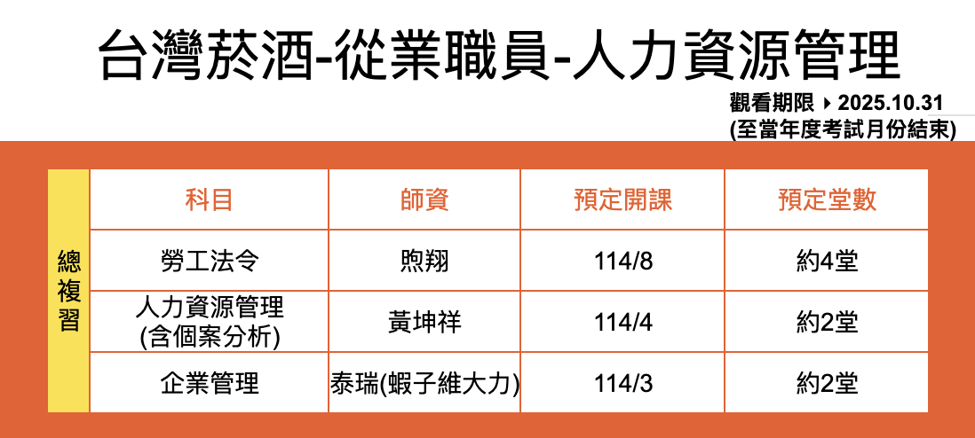 114總複習師資堂數表-台灣菸酒-從業職員-人力資源管理