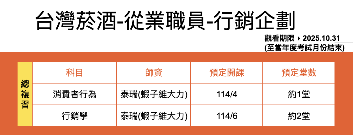 114總複習師資堂數表-台灣菸酒-從業職員-行銷企劃