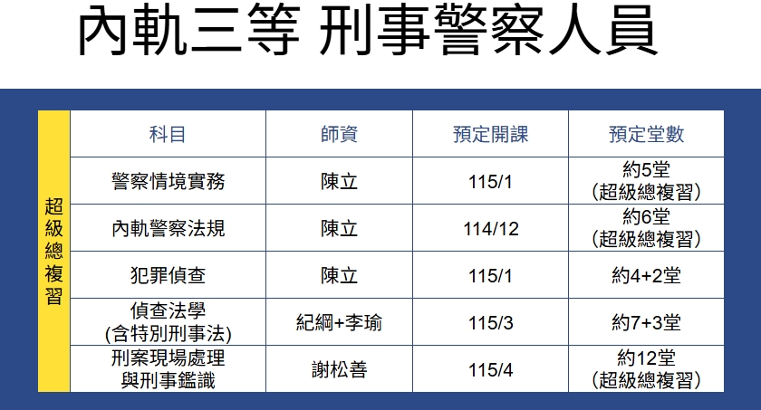 20250829_思法人_115年度超級總複習-內軌三等刑事警察