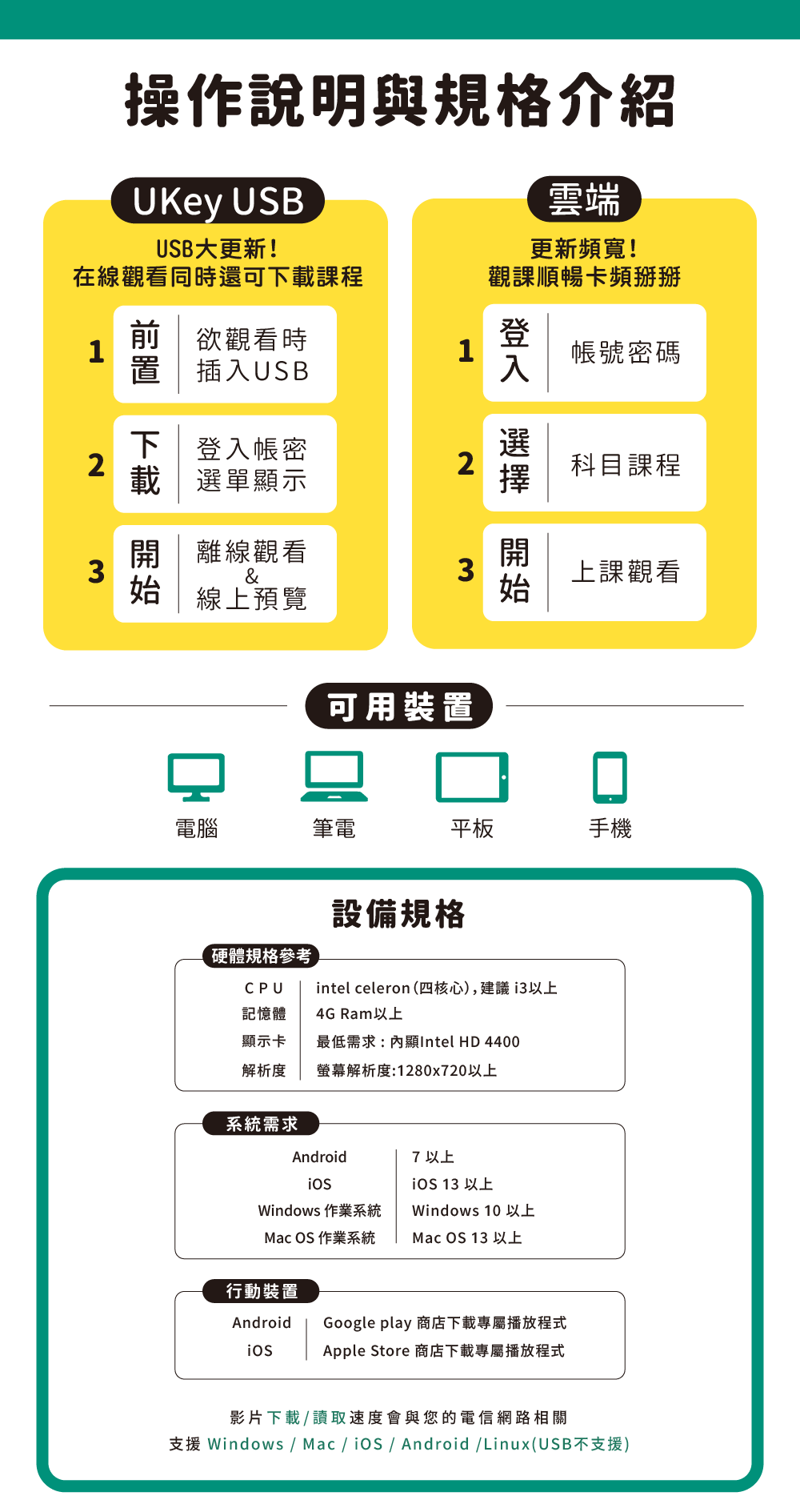 2560606_115正課班-商品說明圖（無期限）_操作說明與規格