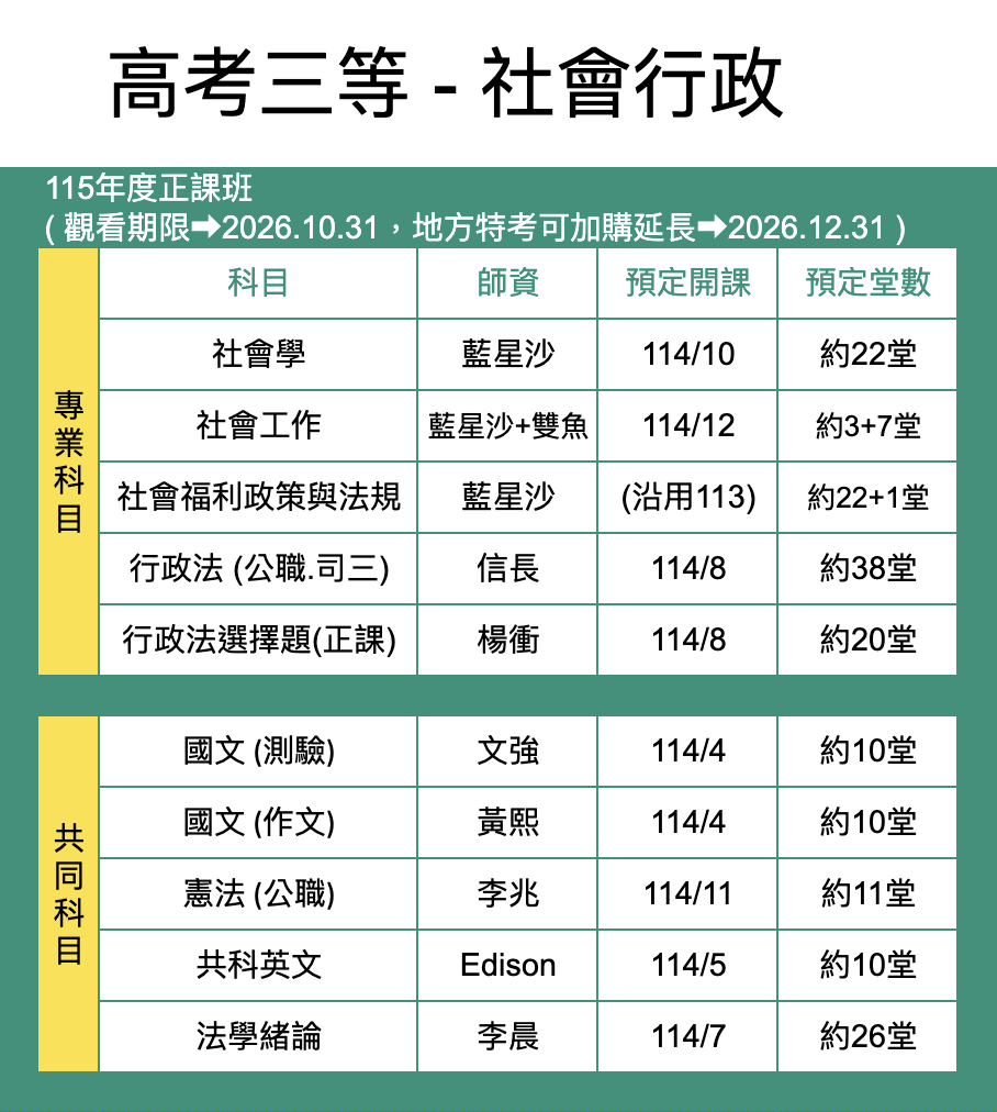 思法人師資堂數表-115年度正課班-高考社會行政