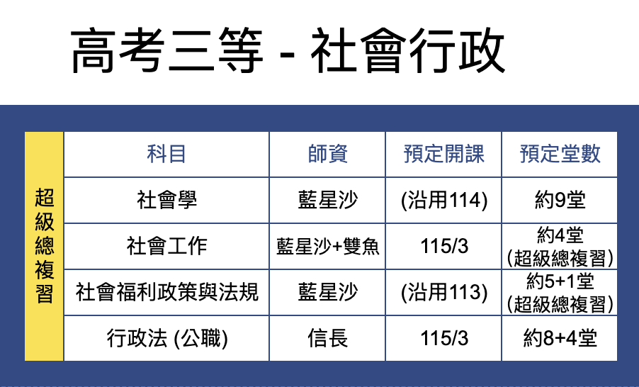 思法人師資堂數表-115年度超級總複習-高考社會行政