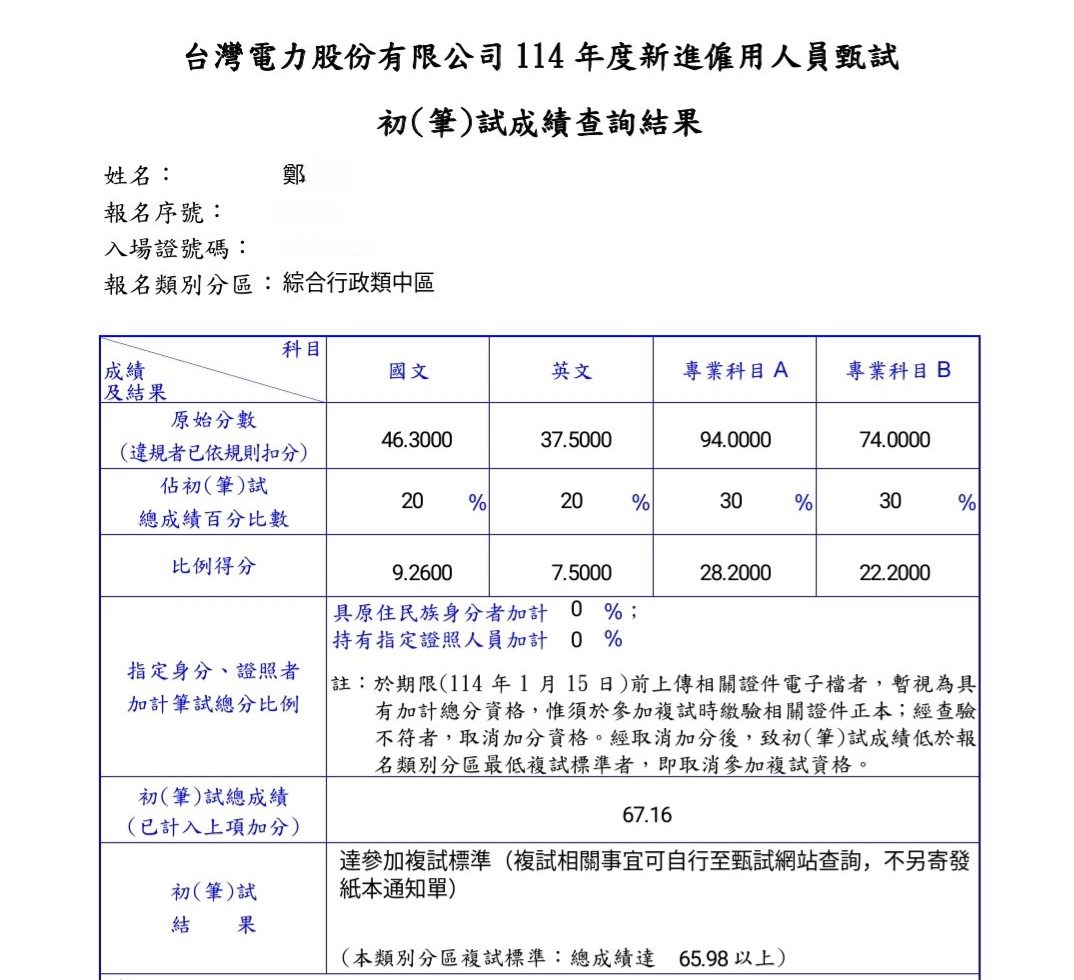 114台電僱員綜合行政人員-鄭OO-筆試成績單