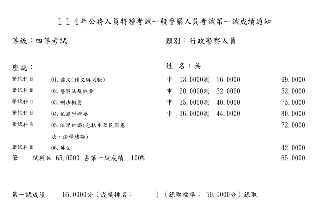 114外軌四等一般行政警察-吳OO