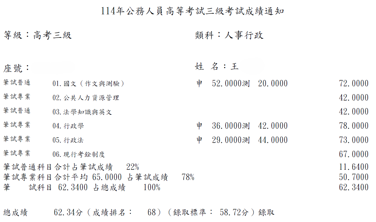 114高考人事行政-王OO