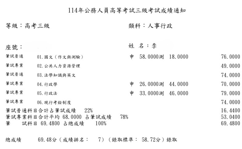 114高考人事行政-第7名-李OO
