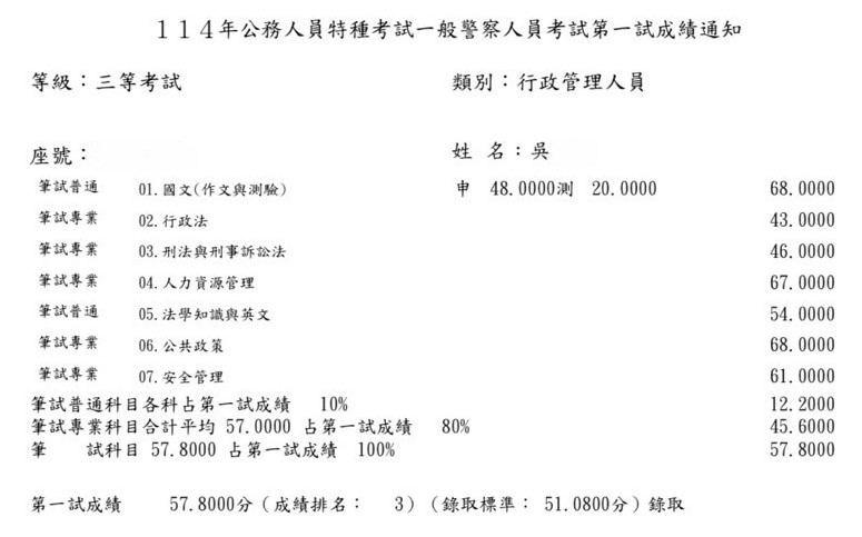 114三等警察行政管理人員-第三名-吳OO