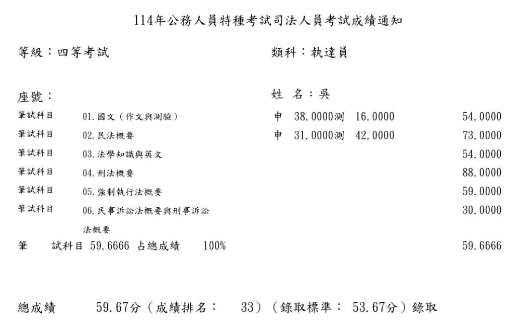 114司特四等執達員_吳OO