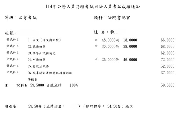 114司特四等書記官-魏OO