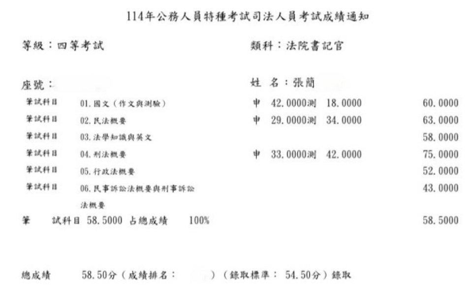 114司特四等書記官-張簡OO