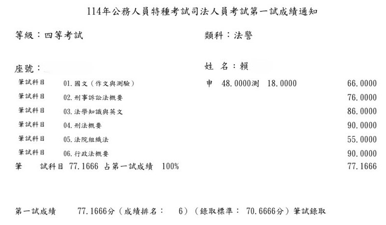114司特四等法警_第六名_賴OO