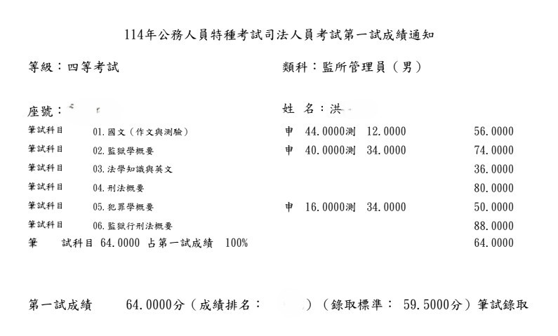 114司特四等監所管理員-142名-洪椲宸-成績單已碼-密碼S125528103