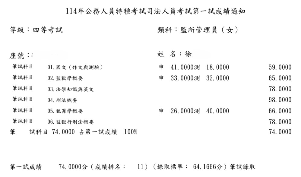 114司特四等監所管理員-徐OO