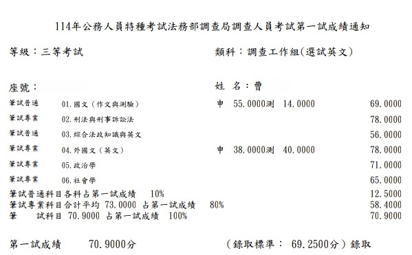 114司調特三等調查工作組(選試英文)-曹OO