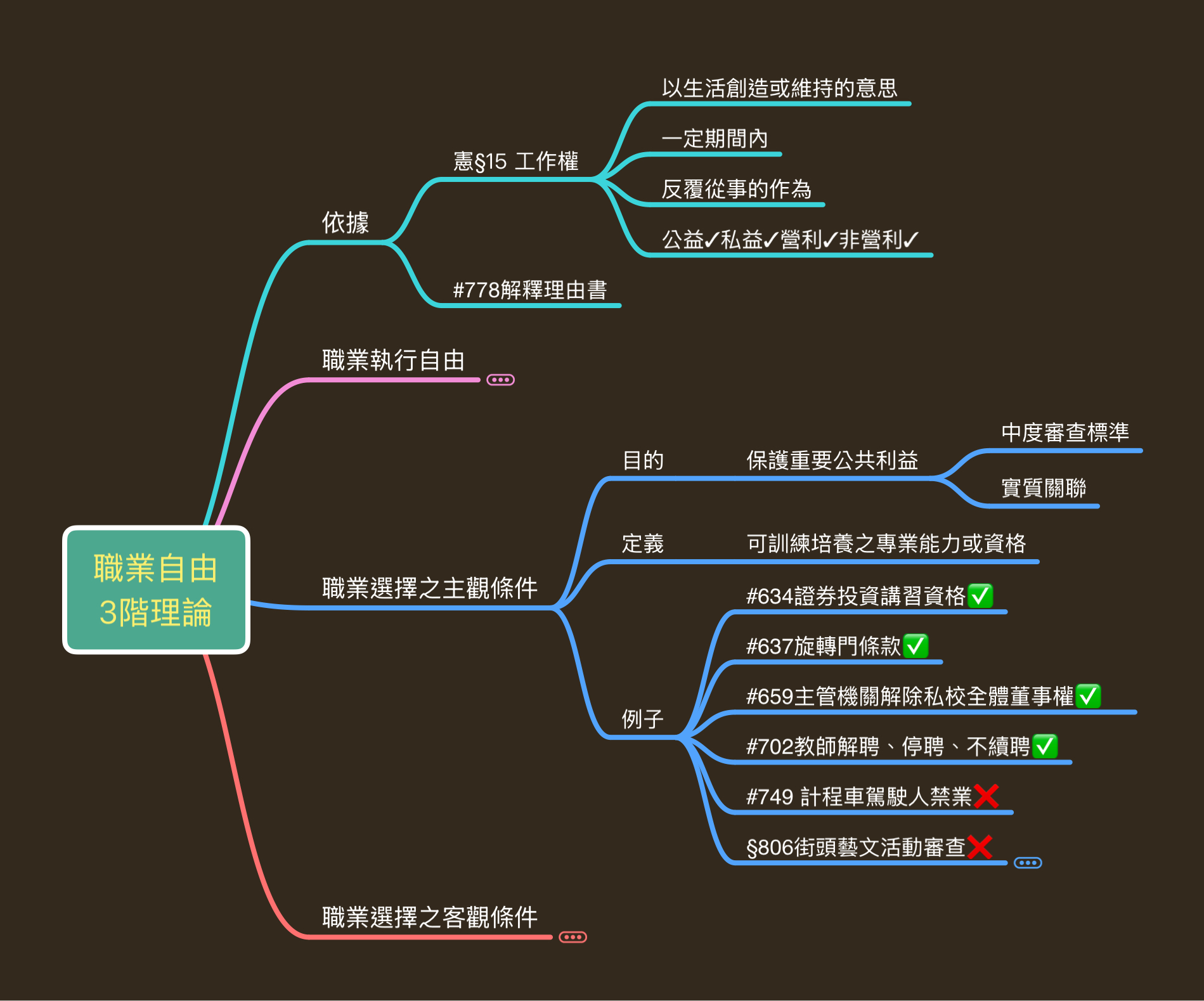 114司調特四書林同學筆記3