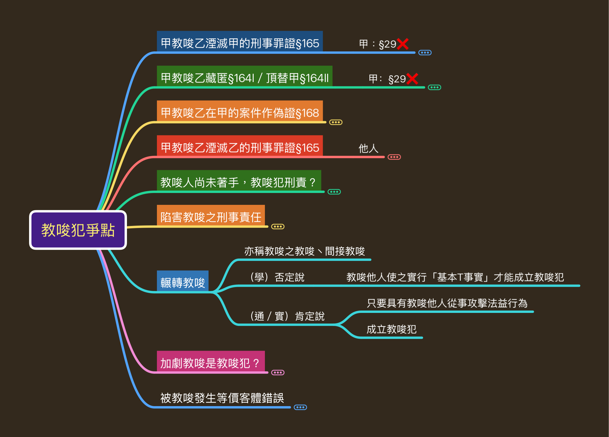 114司調特四書林同學筆記2