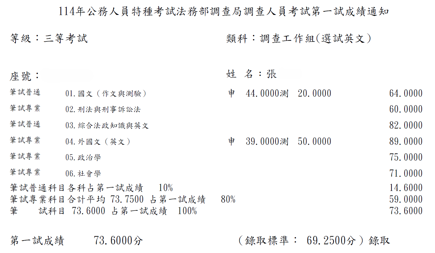 114調特三等調查工作組(選試英文)-張OO