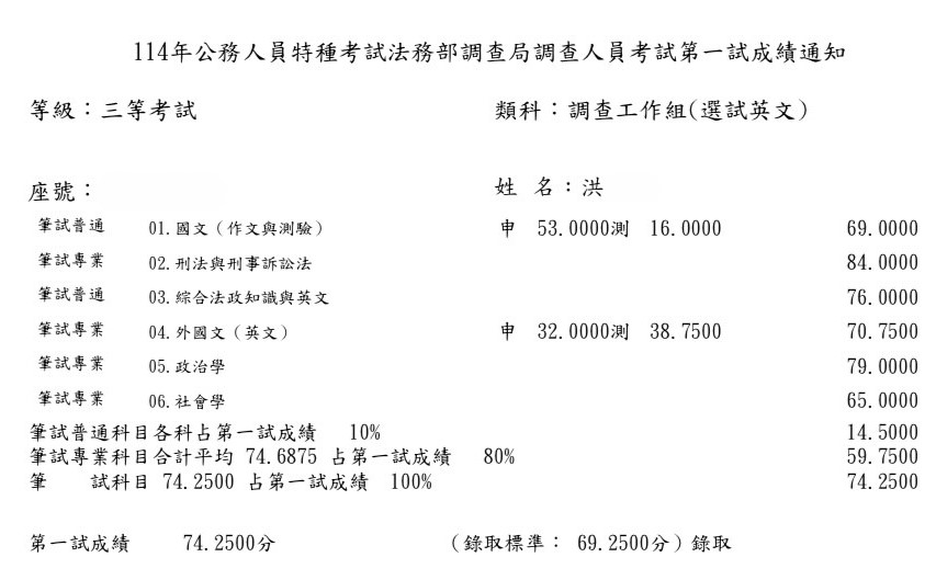 114調特三等調查工作組(選試英文)-洪OO