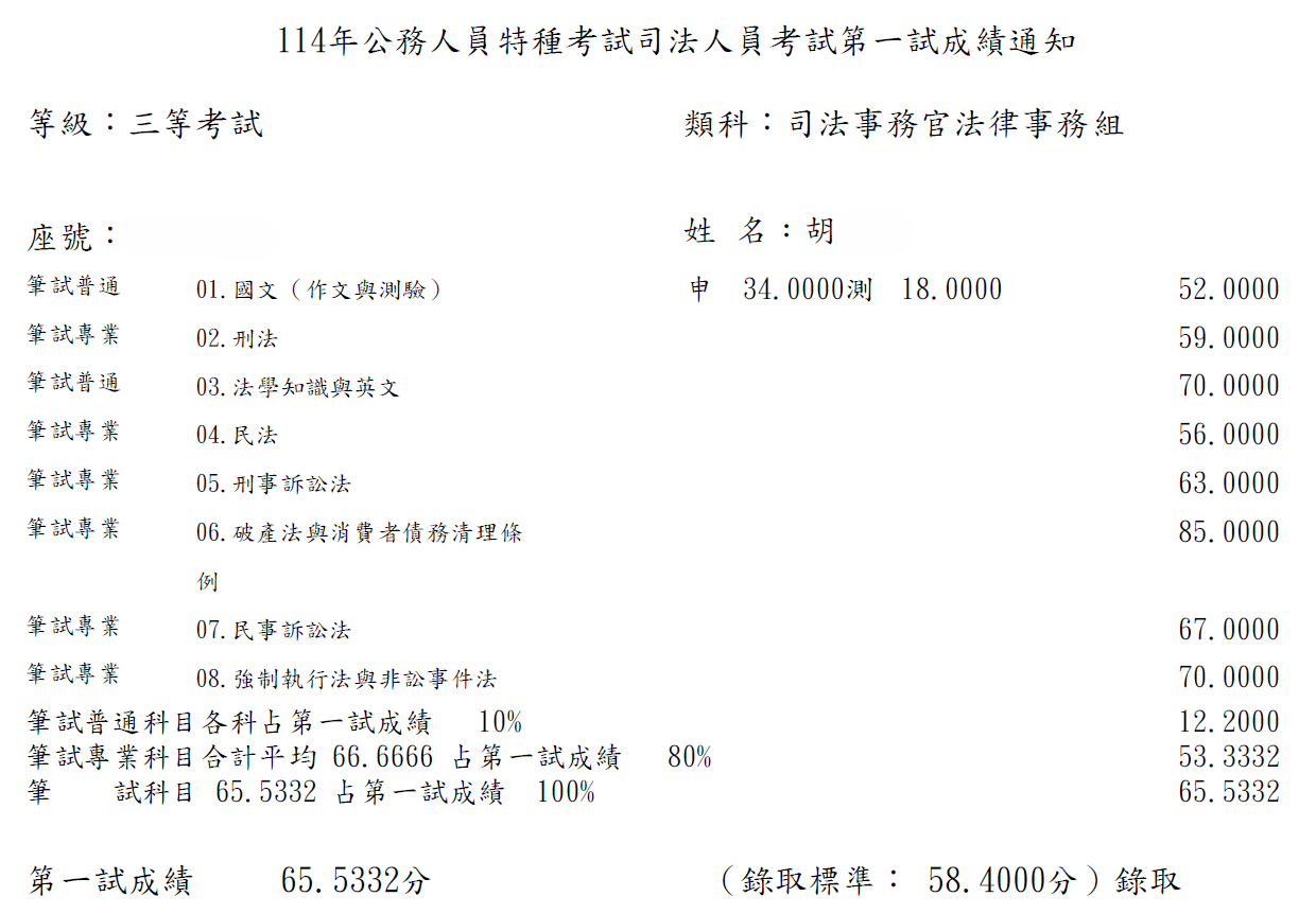 警察抱法律夢，兼職備考司事官兩年上榜！-114司法特考三等司法事務官(法律事務組)-胡同學考取心得分享- SENSE思法人