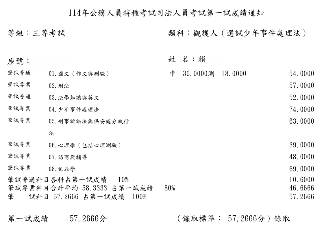 114司特三等觀護人（選試少年事件處理法）-賴OO