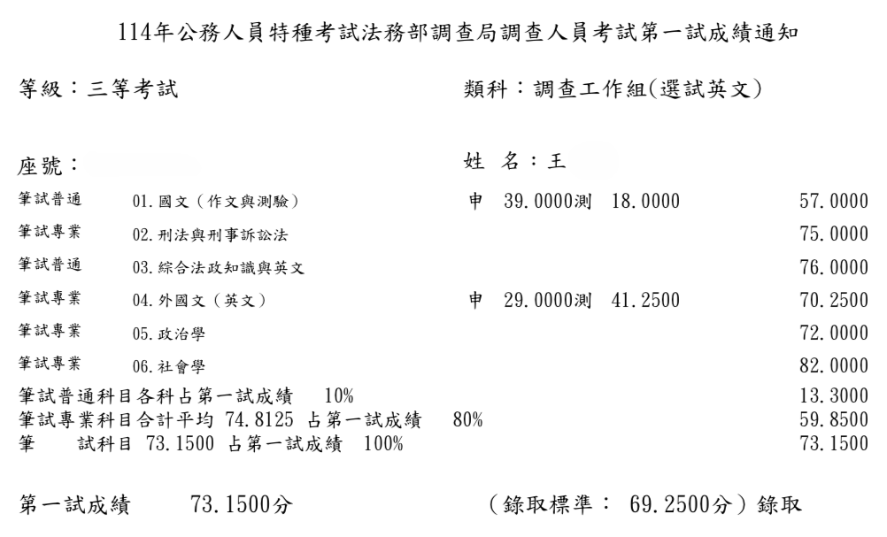 114調特三等調查工作組(選試英文)-王OO