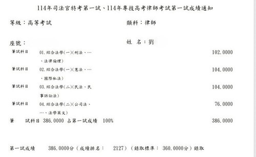 114司律一試-律師(智財)-劉OO