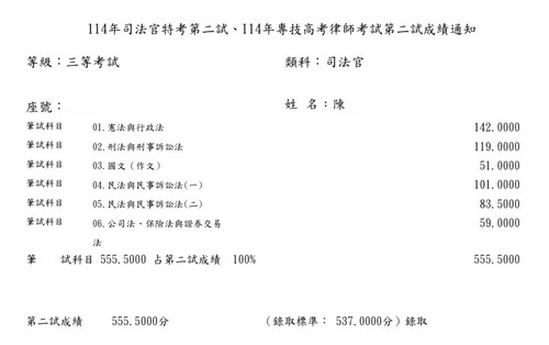 114司律二試-三等司法官-陳OO