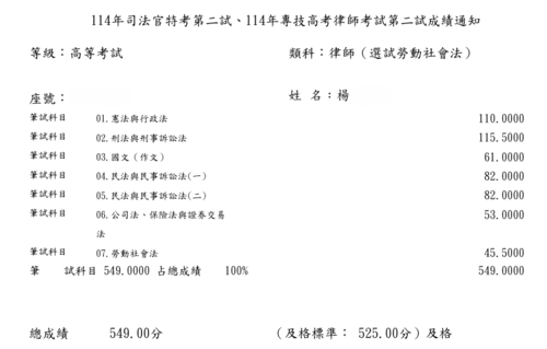 114司律二試-律師(勞社)-楊OO