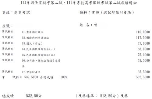 114司律二試-律師(智財)-曾OO