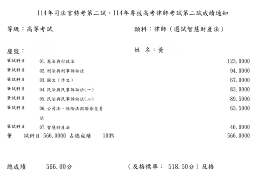 114司律二試-律師(智財)-黃OO