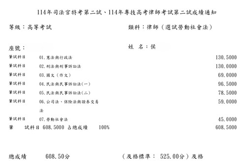 114司律二試-律師考試(選試勞社)-侯OO