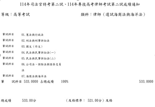 114司律二試-律師考試(選試海海)-鄭OO