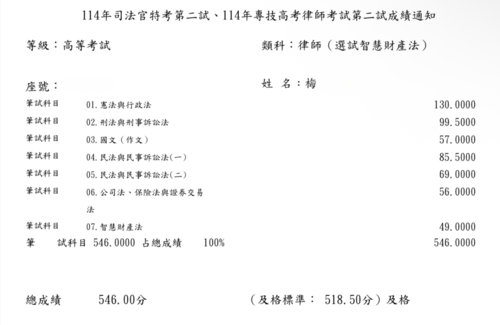 114司律二試-律師(選試智財)-梅OO