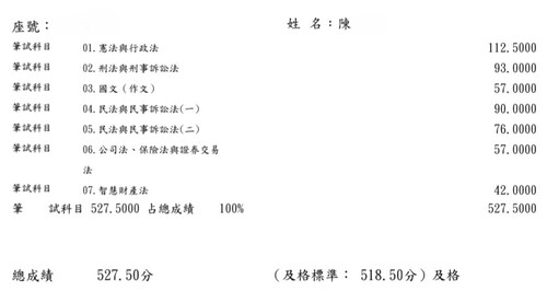114司律二試-律師(選試智財)-陳OO